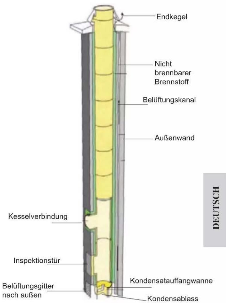 EDILKAMIN LAGUNA W 25-35 - ANSCHLUSS AN DEN RAUCHABZUG - 2