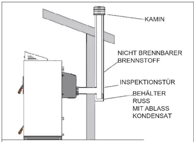 EDILKAMIN LAGUNA W 25-35 - ABZUG AM DACH MIT TRADITIONELLEM RAUCHABZUG - 1