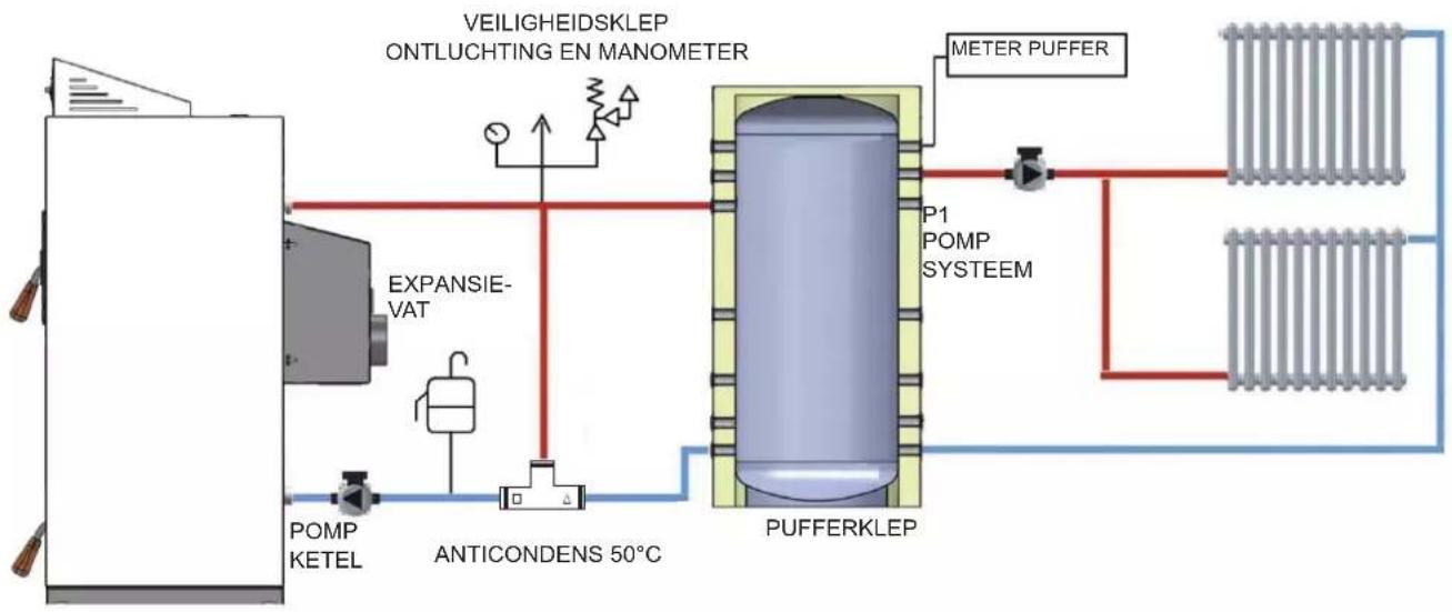 EDILKAMIN LAGUNA W 25-35 - SYSTEEMSCHEMA'S - 1