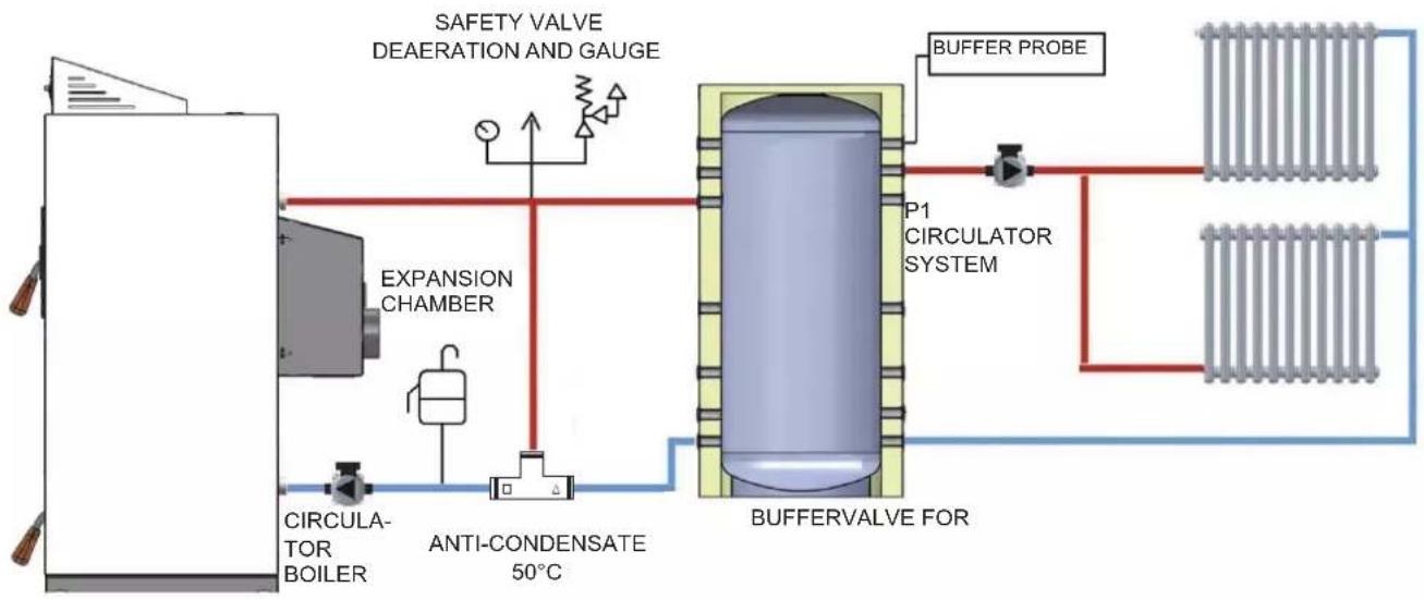 EDILKAMIN LAGUNA W 25-35 - SYSTEM DIAGRAMS - 1