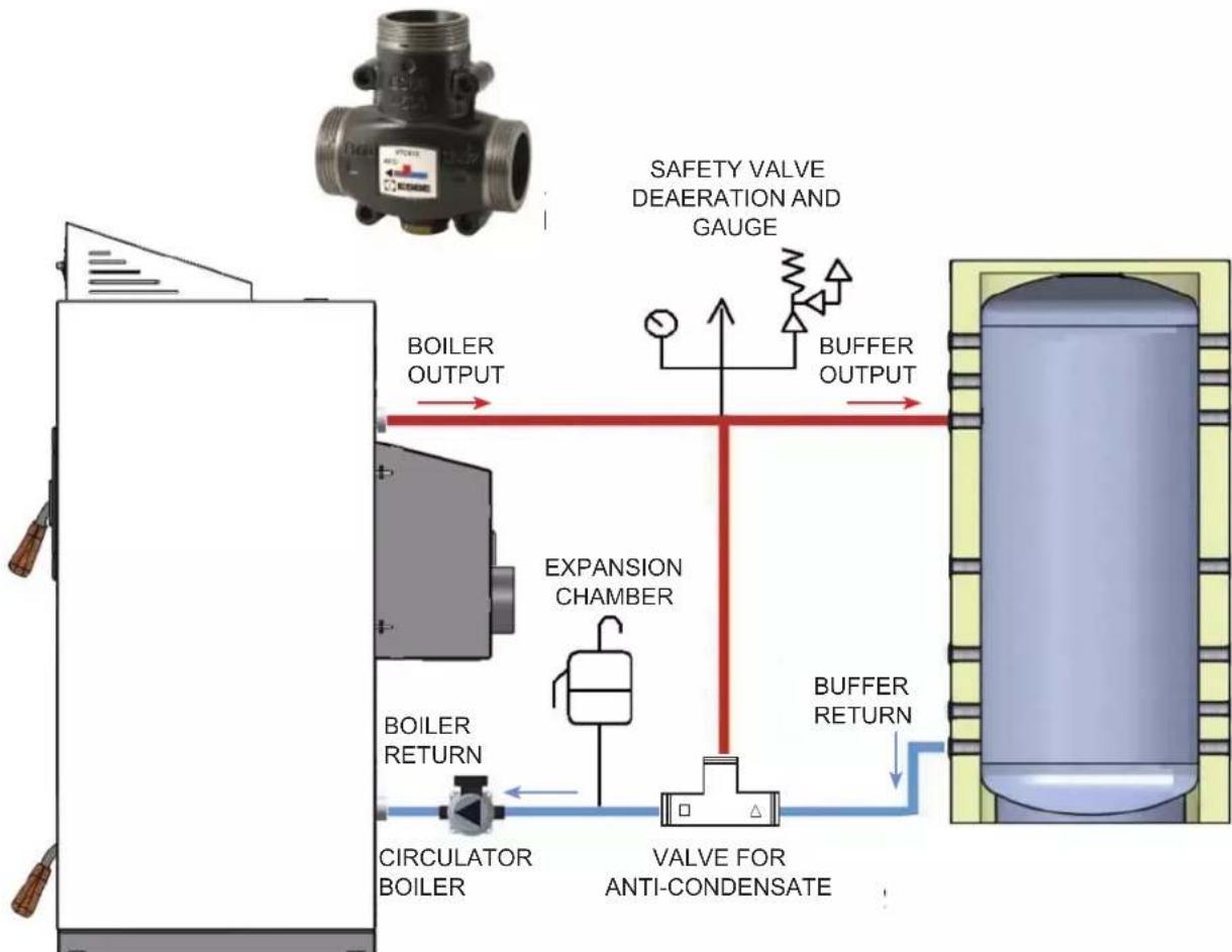 EDILKAMIN LAGUNA W 25-35 - ANTI-CONDENSATE KIT OPTIONAL - 1