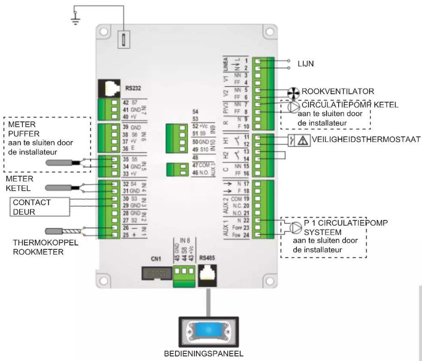 EDILKAMIN LAGUNA W 25-35 - GEBRUIKSAANWIJZINGEN - 1
