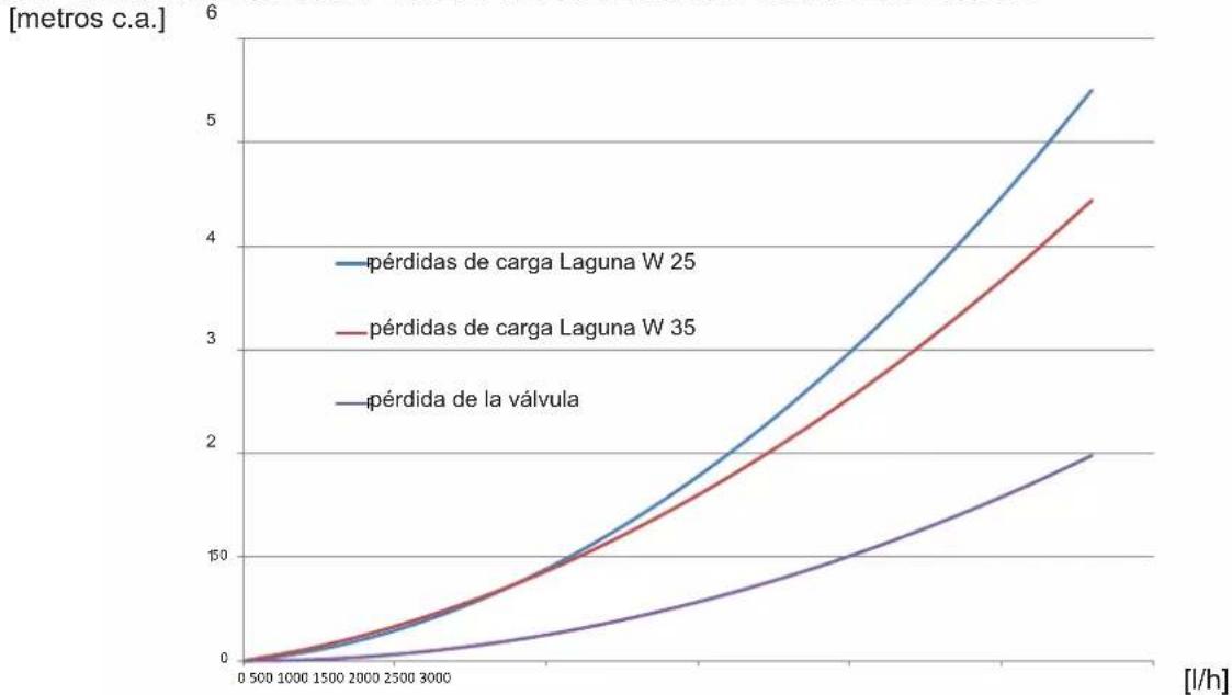 EDILKAMIN LAGUNA W 25-35 - KIT ANTICONDENSACIÓN OPCIONAL - 2