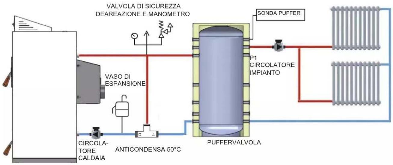 EDILKAMIN LAGUNA W 25-35 - SCHEMI D'IMPIANTO - 1