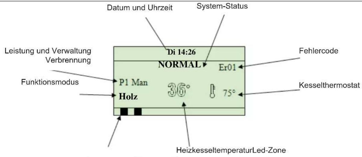 EDILKAMIN LAGUNA W 25-35 - DISPLAY - 1