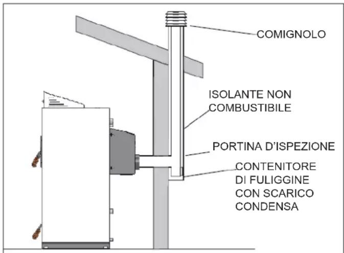 EDILKAMIN LAGUNA W 25-35 - SCARICO A TETTO CON CANNA FUMARIA TRADIZIONALE - 1