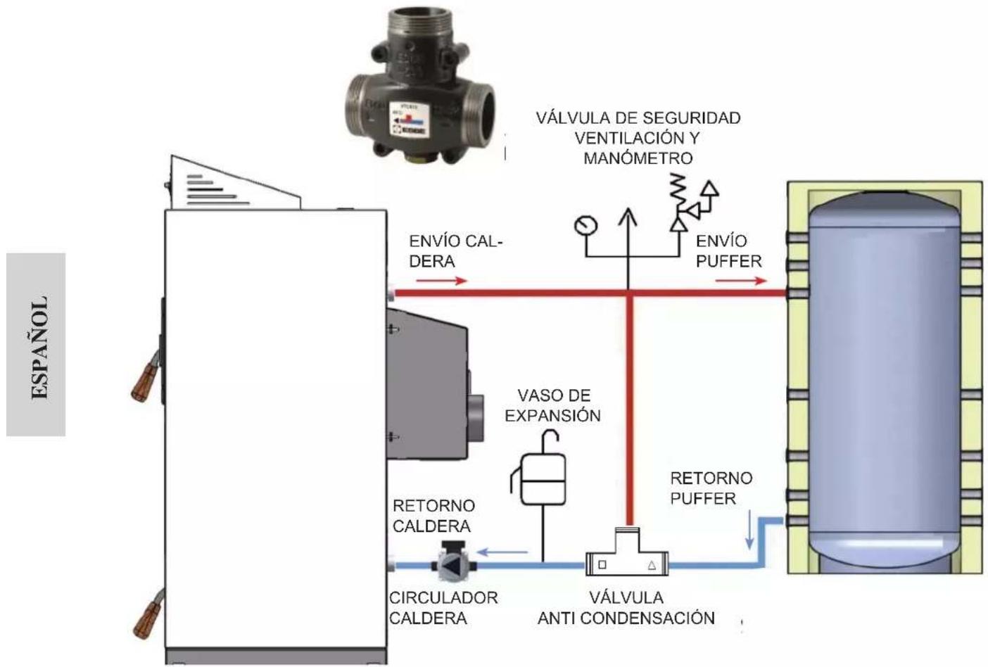 EDILKAMIN LAGUNA W 25-35 - KIT ANTICONDENSACIÓN OPCIONAL - 1