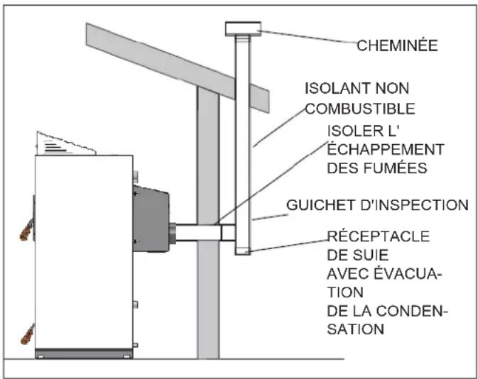 EDILKAMIN LAGUNA W 25-35 - ÉCHAPPEMENT SUR TOIT AVEC CARNEAU EN ACIER - 1