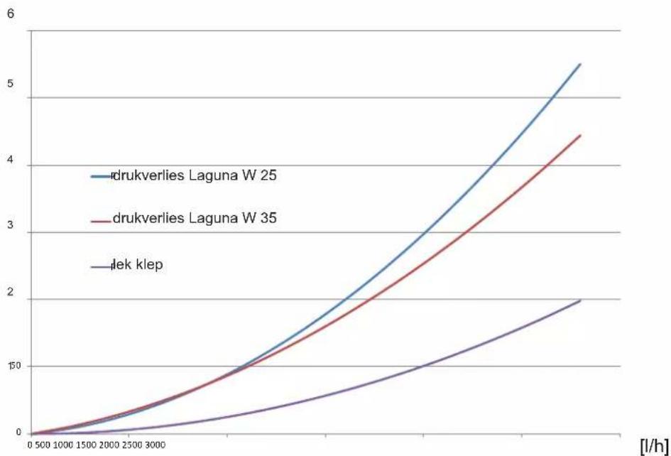 EDILKAMIN LAGUNA W 25-35 - INSTALLATIE - 2