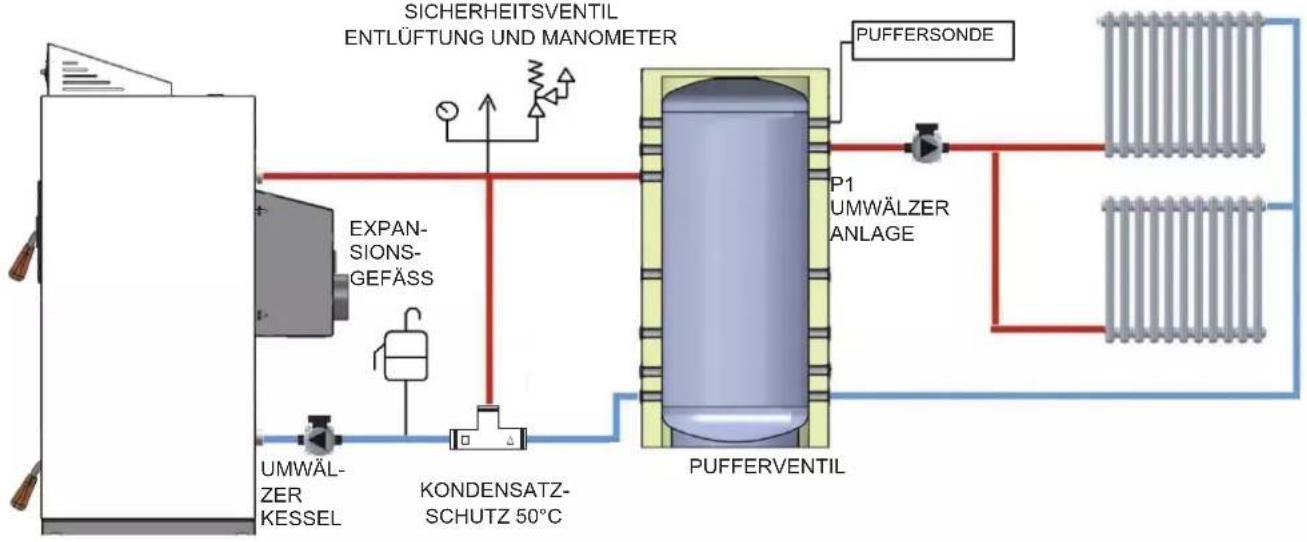 EDILKAMIN LAGUNA W 25-35 - ANLAGENSCHEMA - 1