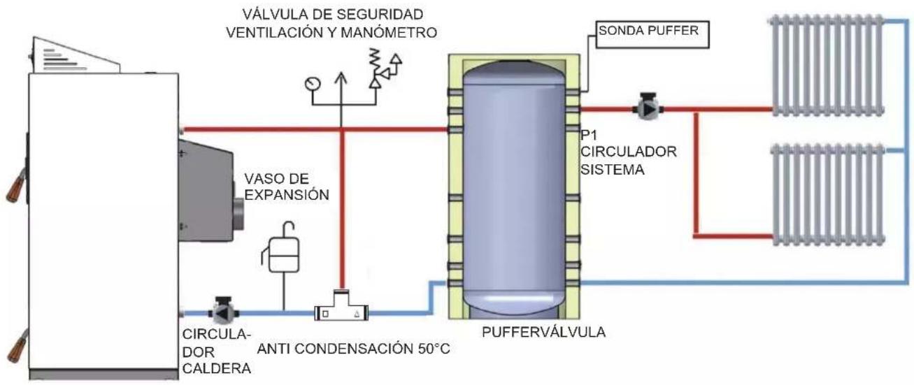 EDILKAMIN LAGUNA W 25-35 - ESQUEMAS DEL SISTEMA - 1