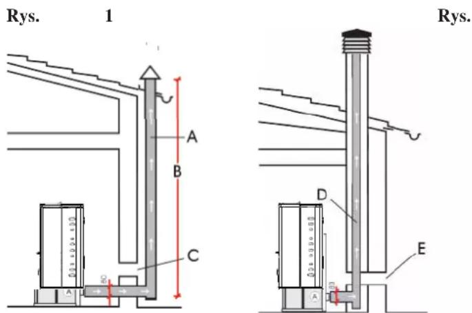 EDILKAMIN DIDA PLUS - ODPROWADZENIE SPALIN - 1
