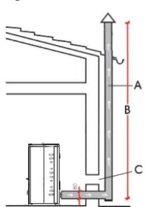 EDILKAMIN DIDA PLUS - SMOKE OUTLET - 1