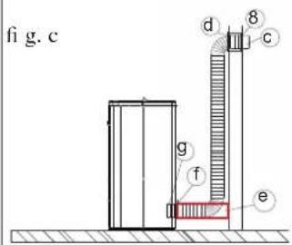 EDILKAMIN DIDA PLUS - CARATTERISTICHE - 4
