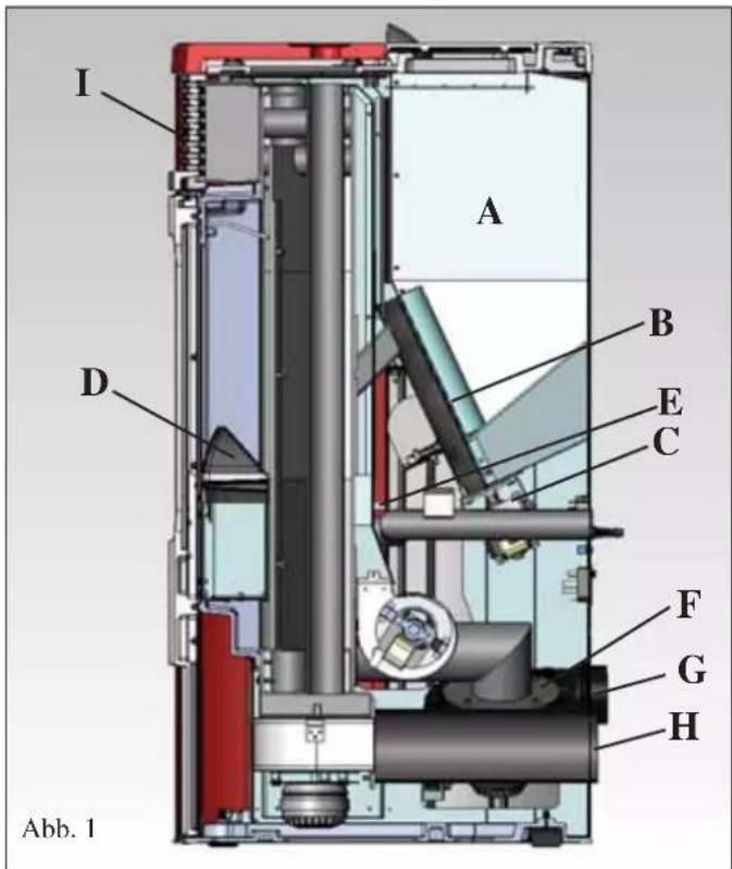 EDILKAMIN DIDA PLUS - BETRIEBSWEISE - 1