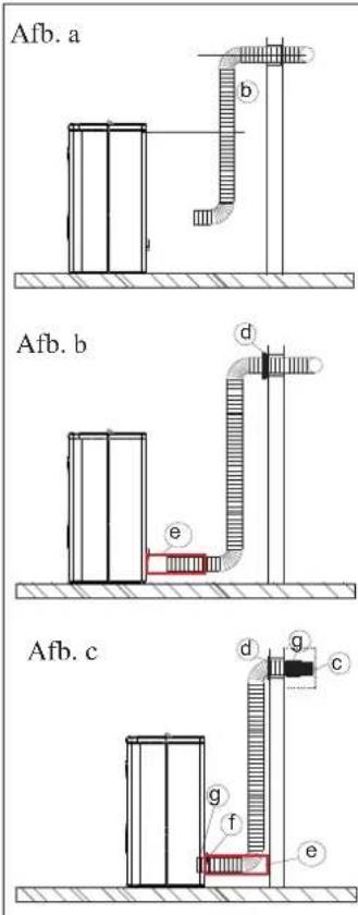 EDILKAMIN DIDA PLUS - KIT 11 BIS (code 645710) VOOR HET KANALISEREN VAN WARME LUCHT IN EEN VERDER GELEGEN RUIMTE, BOVENOP DEZE VAN INSTALLATIE - 1