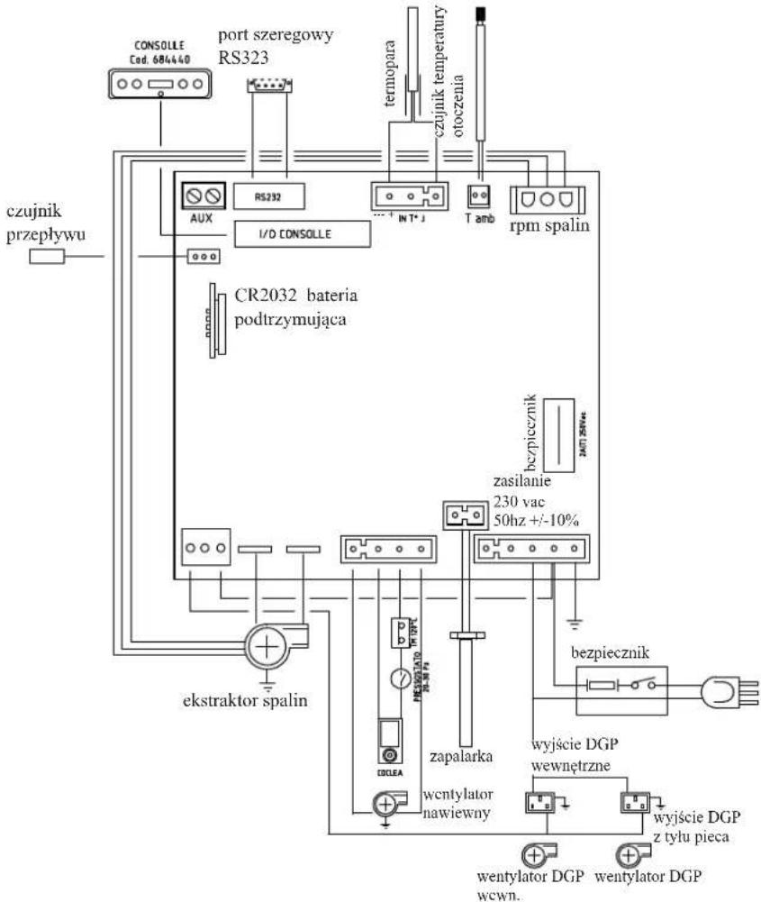 EDILKAMIN DIDA PLUS - • KARTA ELEKTRONICZNA - 1