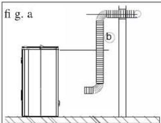 EDILKAMIN DIDA PLUS - Procedure: - 3