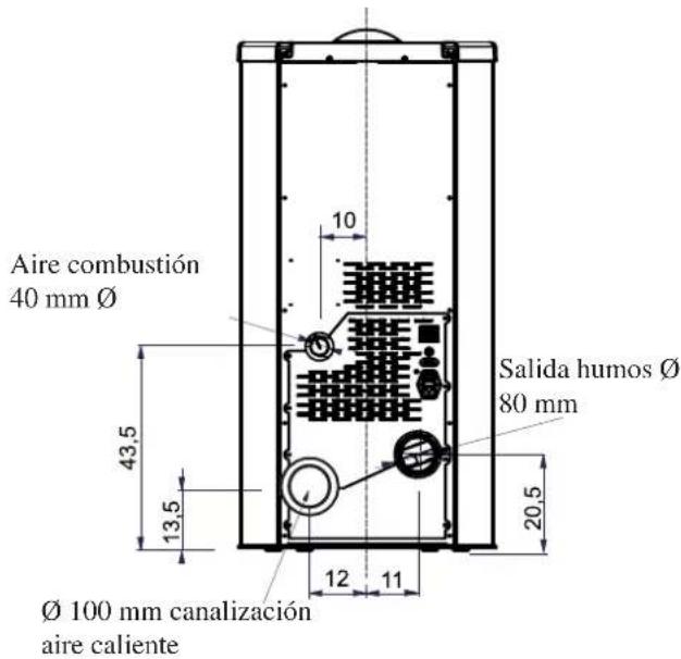 EDILKAMIN DIDA PLUS - DIMENSIONES - 2