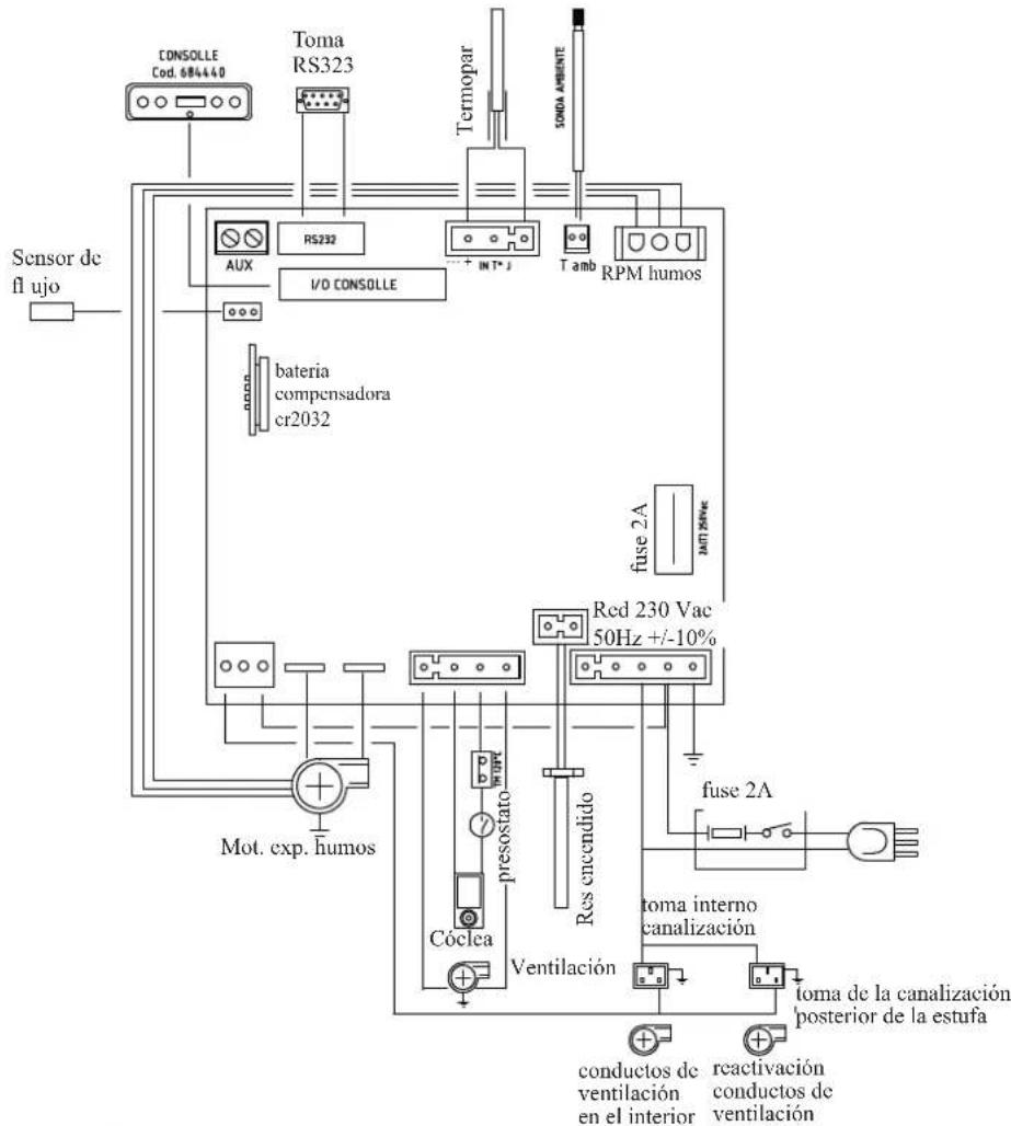 EDILKAMIN DIDA PLUS - • FICHA ELECTRÓNICA - 1