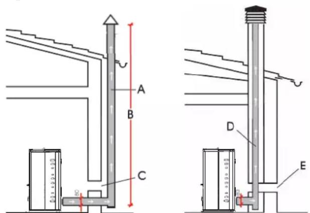 EDILKAMIN DIDA PLUS - SCARICO FUMI - 1