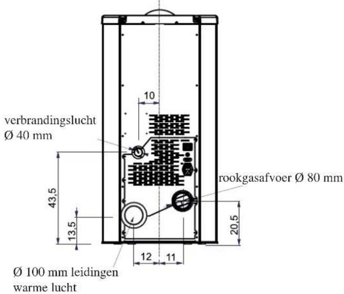 EDILKAMIN DIDA PLUS - AFMETINGEN - 2