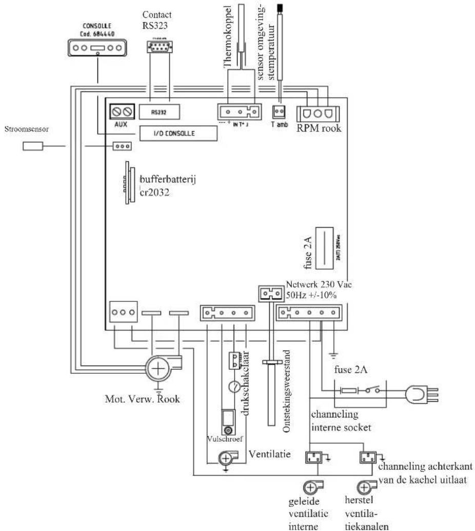 EDILKAMIN DIDA PLUS - • ELEKTRONISCHE KAART - 1