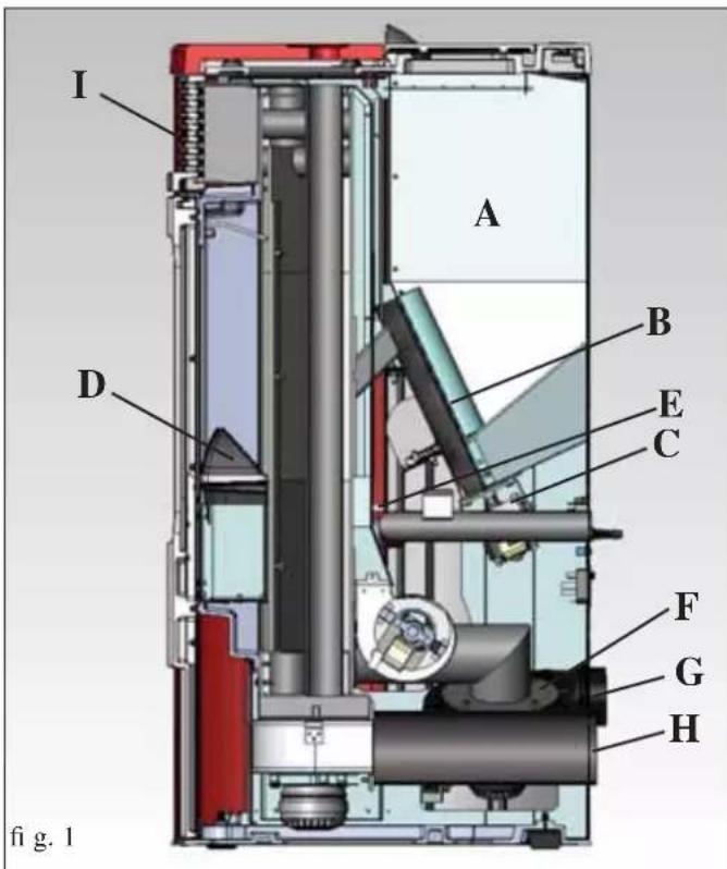 EDILKAMIN DIDA PLUS - - the proof of purchase tag, necessary for identifying the stove, is located: - 1