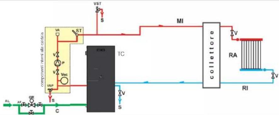 EDILKAMIN ATLANTA UP 2 - c) Procedure di sfiato - 4