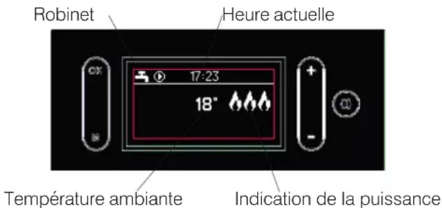 Robinet Heure actuelle 17:23 18° Température ambiante Indication de la puissance
