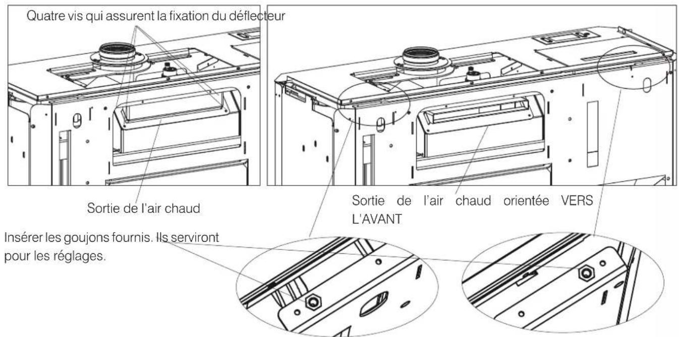 Quatre vis qui assurent la fixation du déflecteur Sortie de l'air chaud Insérer les goujons fournis. Ils serviront pour les réglages. Sortie de l'air chaud orientée VERS L'AVANT