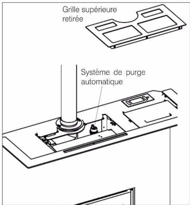Grille supérieure retirée Système de purge automatique