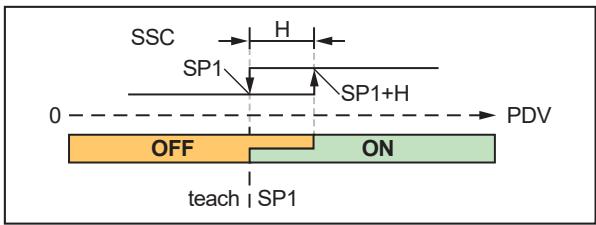 IFM IGP201 - Single point mode - 1
