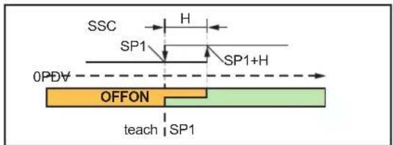 IFM IGP201 - Mode « Single Point » - 1