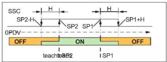 IFM IGP201 - Window Mode - 2