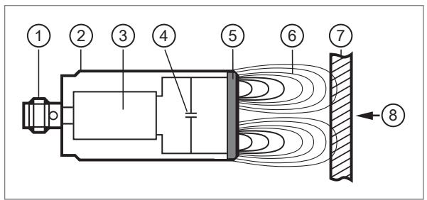 IFM IGP201 - Function - 2