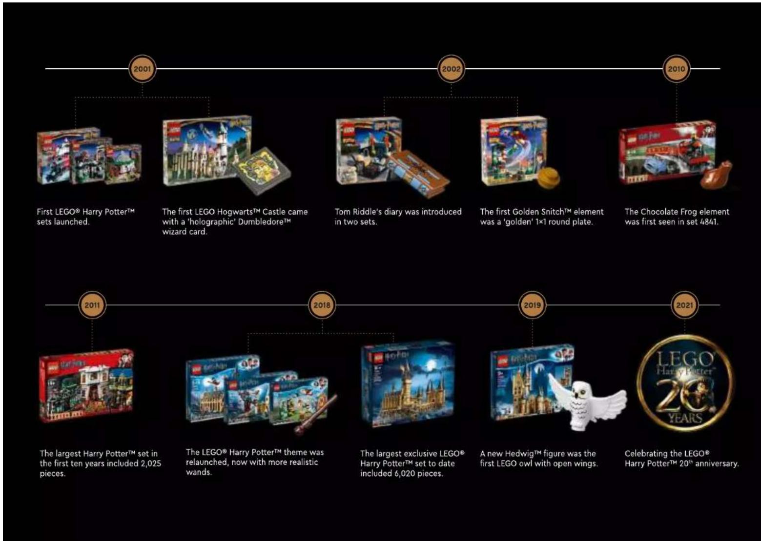 LEGO Harry Potter 76391 - CELEBRATE THE MAGIC - 1