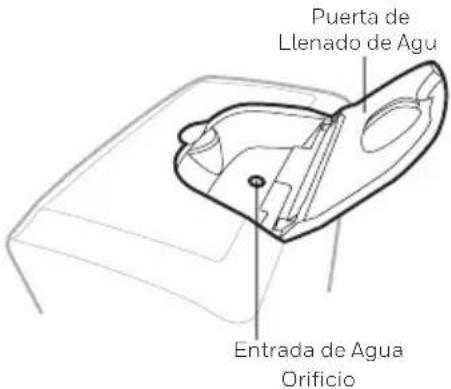 HONEYWELL CO810PM - Conexión del Suministro de Agua Continuo: - 2