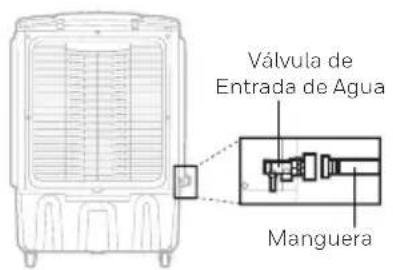 HONEYWELL CO810PM - Conexión del Suministro de Agua Continuo: - 1