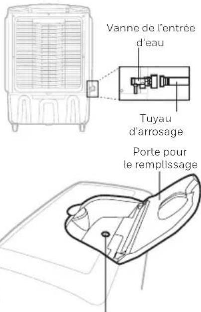 HONEYWELL CO810PM - Raccord d'alimentation continue en eau: - 1
