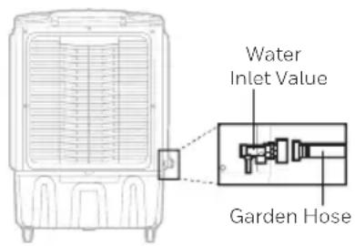 HONEYWELL CO810PM - Continuous Water Supply Connection: - 1