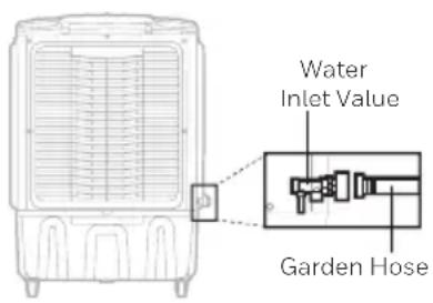 HONEYWELL CO610PM - Continuous Water Supply Connection: - 1