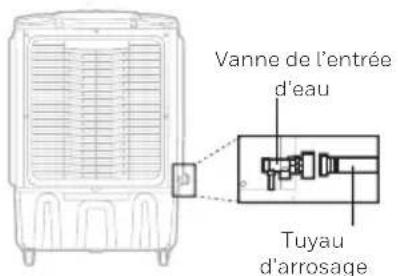 HONEYWELL CO610PM - Raccord d'alimentation continue en eau: - 1