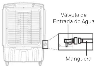 HONEYWELL CO610PM - Conexión del Suministro de Agua Continuo: - 1