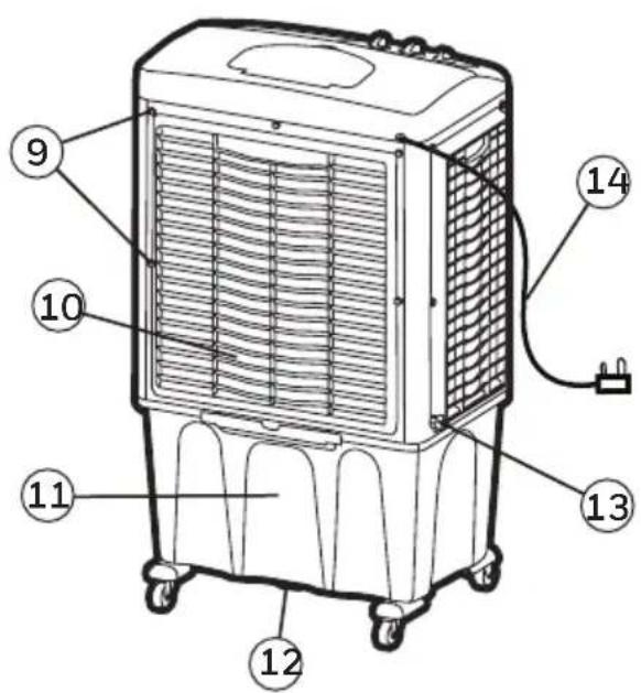 HONEYWELL CO610PM - SPEED (VITESSE) / ON - OFF (MARCHE - ARRÊT) - 3
