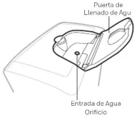 HONEYWELL CO610PM - Conexión del Suministro de Agua Continuo: - 2