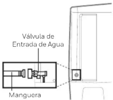 HONEYWELL TC50PE - Conexión del Suministro de Agua Continuo*: - 2