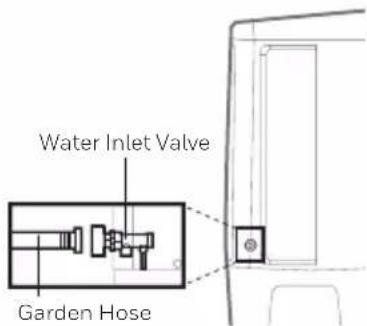 HONEYWELL TC50PE - Continuous Water Supply Connection*: - 2