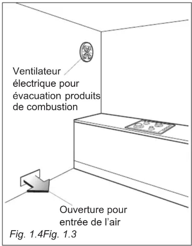 HAIER HAHG9WL38WX/1 - CONDITIONS A L'EGARD DE LA VENTILATION - 2