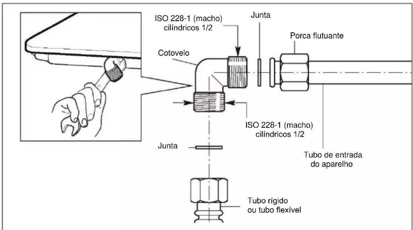 HAIER HAHG9WL38WX/1 - A conexão do gás deve ser efetuada por uma pessoa autorizada de acordo com as normas locais relevantes. - 1